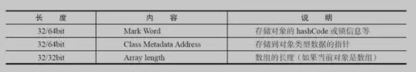 Java中的锁「原理、锁优化、CAS、AQS」