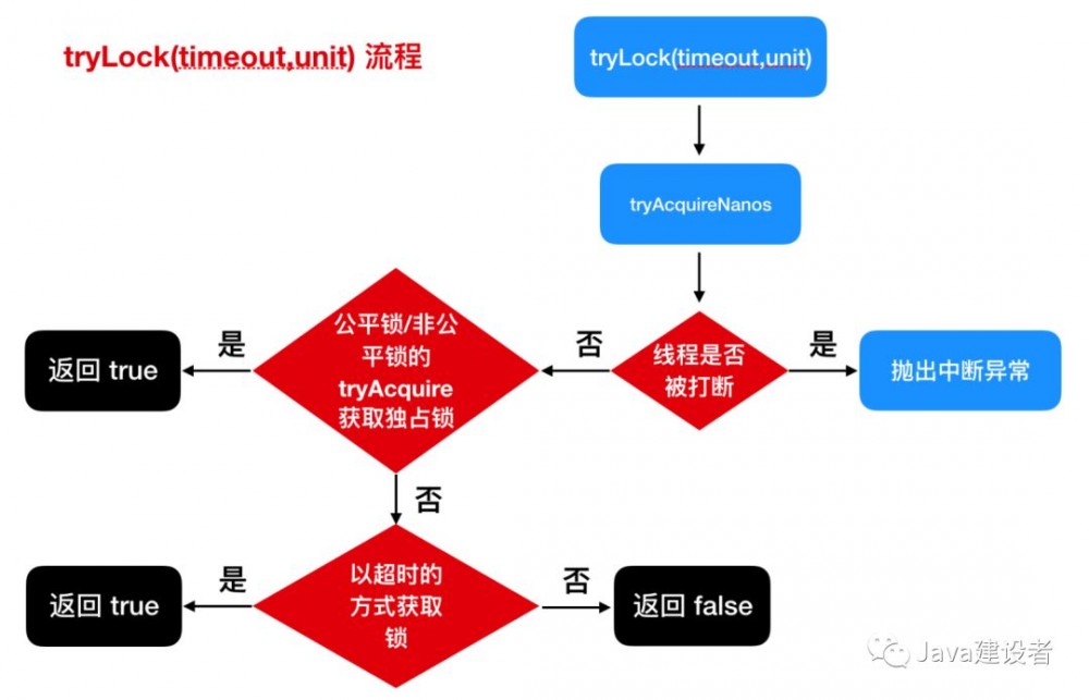 这篇 ReentrantLock 看不懂，加我我给你发红包