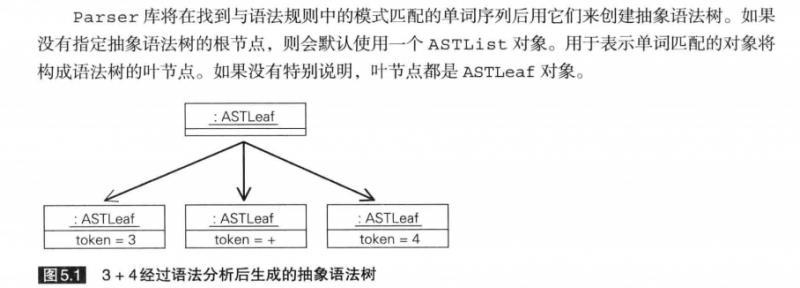 两周自制脚本语言-第5天 设计语法分析器