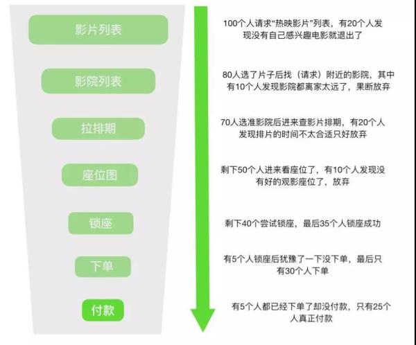 阿里是如何抗住双11的？看完这篇你就明白了!