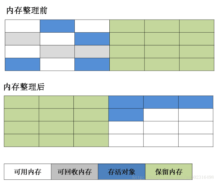 深入理解JVM - 垃圾收集器 原 荐