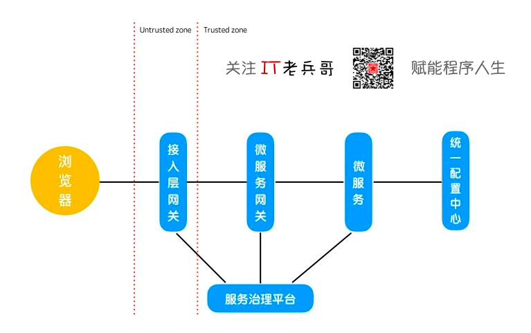 微服务，为什么从前后端分离开始？