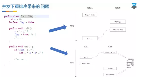 JMM和底层实现原理