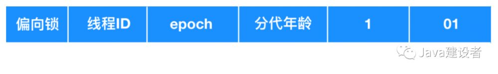 不懂什么是锁？看看这篇你就明白了