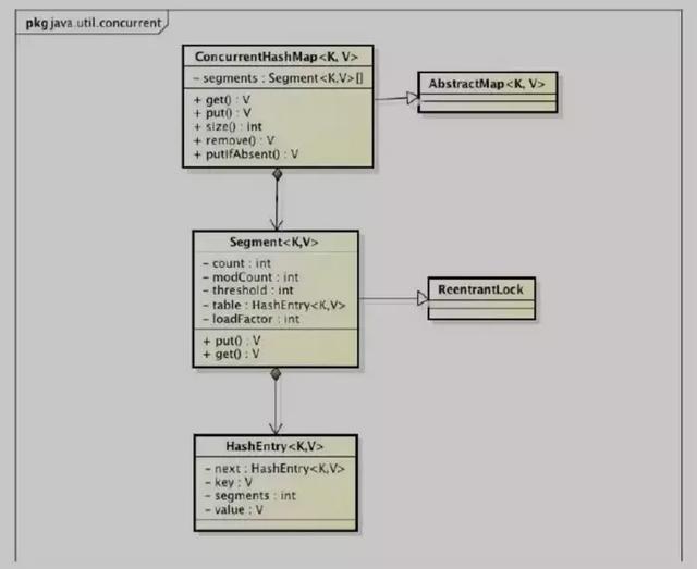 Java中的锁「原理、锁优化、CAS、AQS」