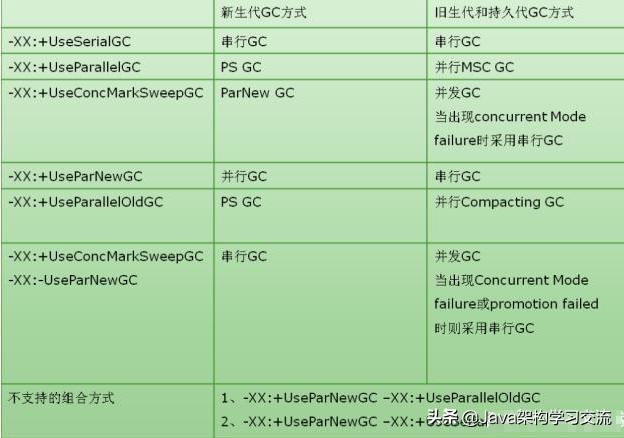 Java虚拟机：Jvm概念和原理详解以及GC机制的分析