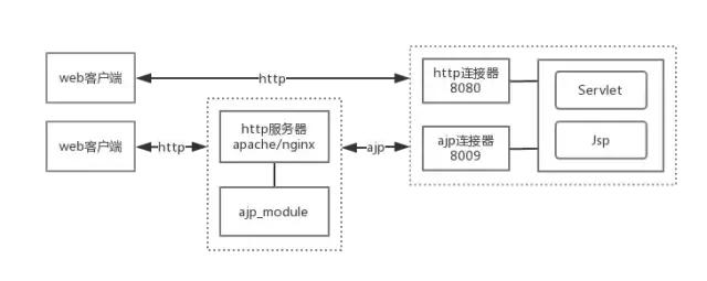 【深入揭秘Tomcat服务器底层原理】扒下这只又爱又恨的“Tom猫”_IT技术周刊第607期