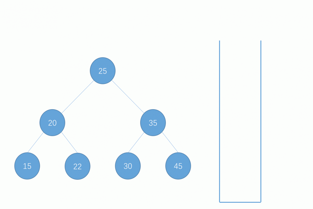 一篇文章让你了解二分搜索树的数据结构的实现过程（Java 实现）