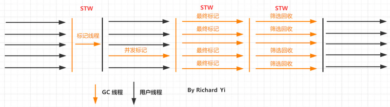 图文并茂，万字详解，带你掌握 JVM 垃圾回收！