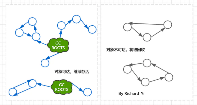 图文并茂，万字详解，带你掌握 JVM 垃圾回收！