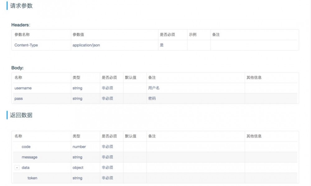 为我开发的API添加华丽的外衣