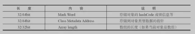 Java中的锁原理、锁优化、CAS、AQS详解