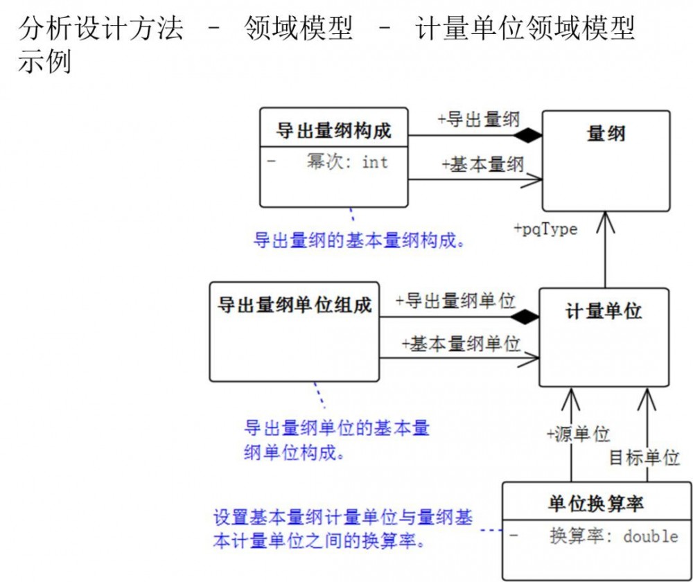 微服务架构 SAAS 产品研发实践