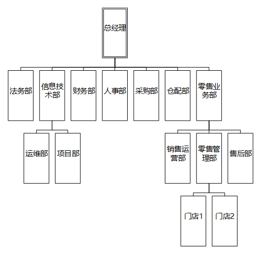 谈谈企业应用架构的演变史