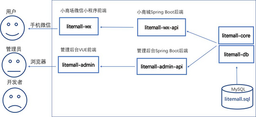 Github 上最热门的 Java 开源项目