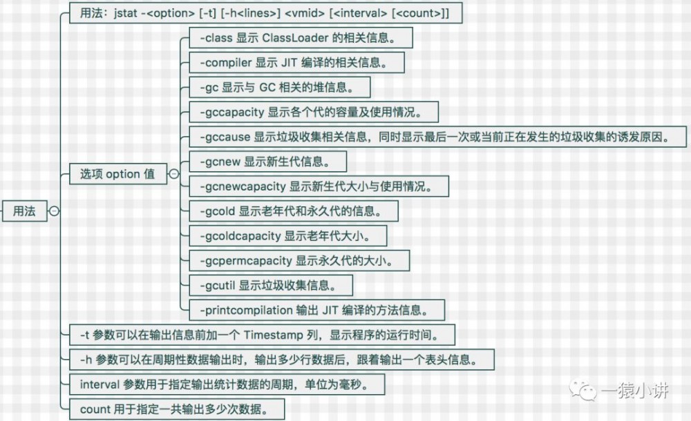 Java 程序该怎么优化？JDK命令篇