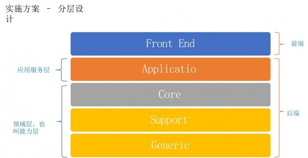 微服务架构 SAAS 产品研发实践