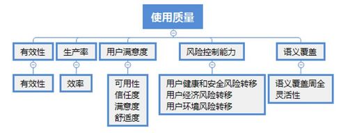 【交易技术前沿】券商证券交易系统质量评估框架