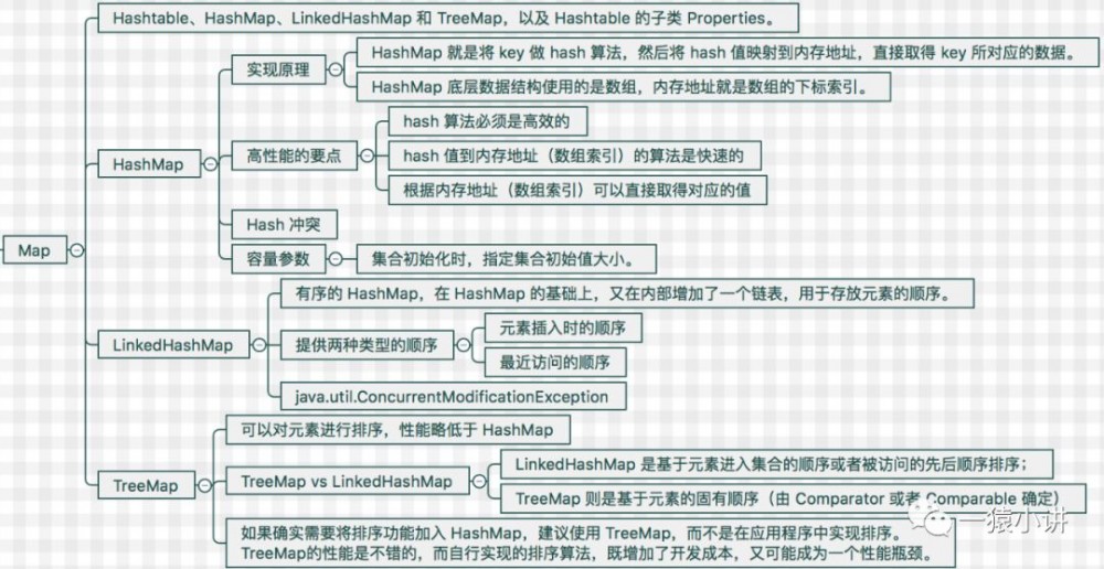 Java 程序该怎么优化？技巧篇