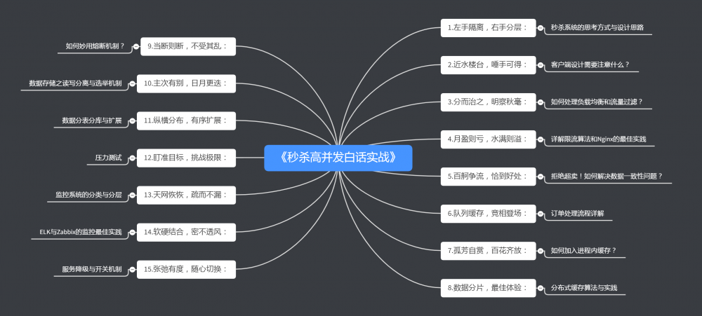 左手隔离，右手分层 —— 秒杀系统的思考方式与设计思路