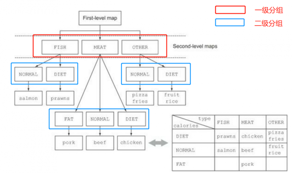 Java 8 知识归纳（一）—— 流 与 Lambda