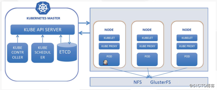 通过jenkins交付微服务到kubernetes 荐