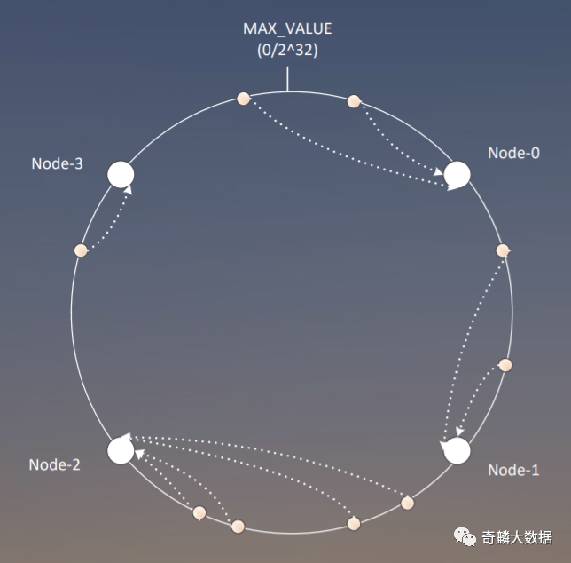 场景化存储解决方案-XSTORE