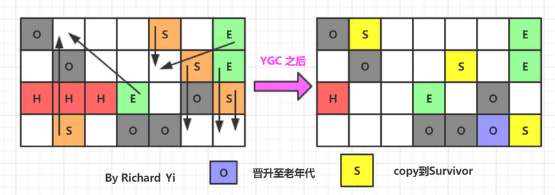 图文并茂，万字详解，带你掌握 JVM 垃圾回收！