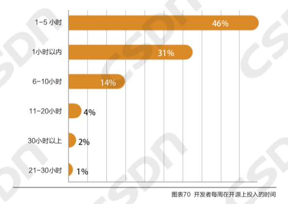 中国开发者真实画像：Java长盛，偏爱Windows操作系统，鲜少参与开源项目