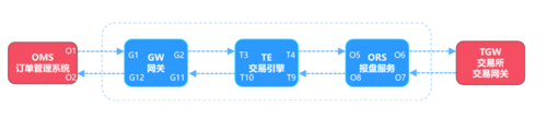 【交易技术前沿】券商证券交易系统质量评估框架