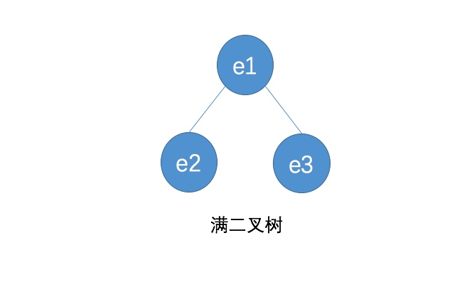 一篇文章让你了解二分搜索树的数据结构的实现过程（Java 实现）