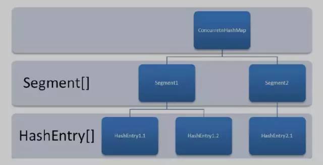 Java中的锁原理、锁优化、CAS、AQS详解