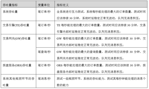 【交易技术前沿】券商证券交易系统质量评估框架