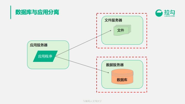 前阿里巴巴技术专家告诉你：年薪百万的架构师怎样养成？