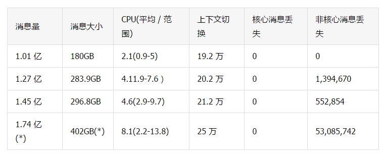 陆金所 CAT 优化实践