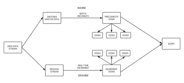 调研了10家公司的技术架构，我总结出了一套大数据平台的套路