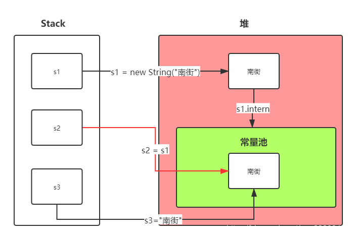 Java实习生面试复习(一)：String类型