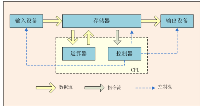 3000字编程入门–附带Java学习路线及视频