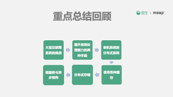 前阿里巴巴技术专家告诉你：年薪百万的架构师怎样养成？