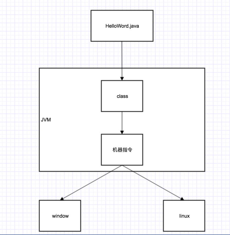 进阶 | JVM 深入解析（12000 字总结）