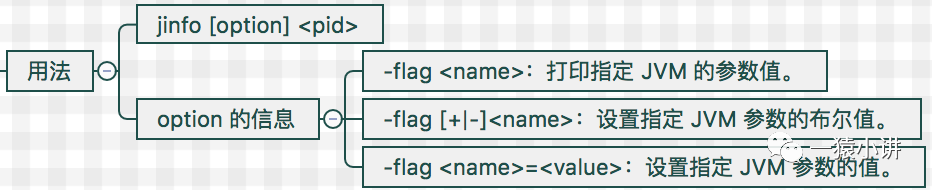 Java 程序该怎么优化？JDK命令篇