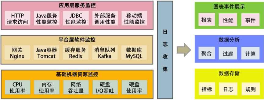 科普分布式架构