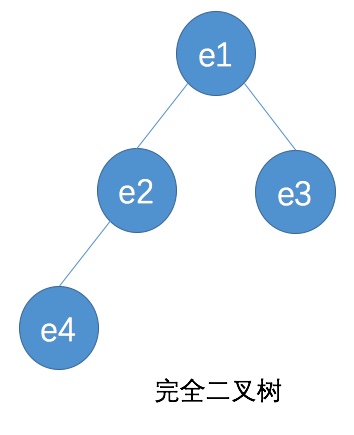 一篇文章让你了解二分搜索树的数据结构的实现过程（Java 实现）