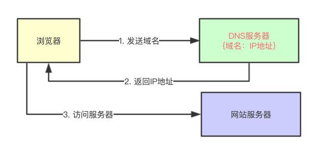 Java程序员，如果你想要搞明白CDN，这篇应该够了！