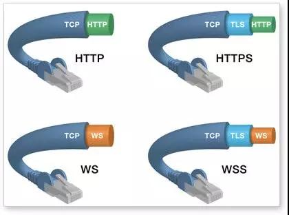 聊聊OkHttp实现WebSocket细节，包括鉴权和长连接保活及其原理！