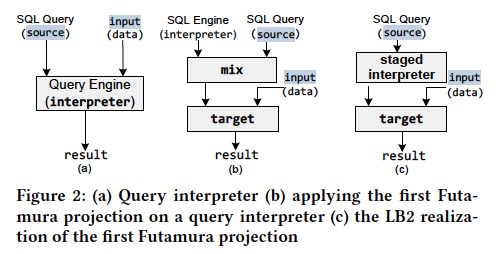 How to Architect a Query Compiler