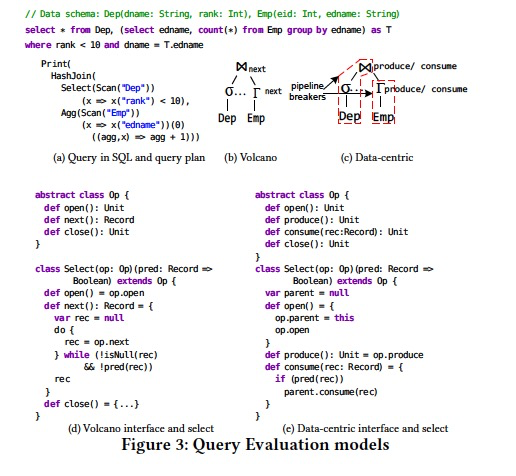 How to Architect a Query Compiler