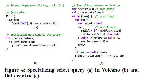 How to Architect a Query Compiler