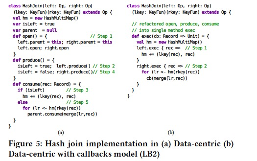 How to Architect a Query Compiler