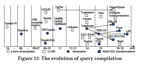 How to Architect a Query Compiler